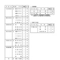 2027年度沖縄県立高等学校入学定員