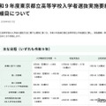 【高校受験2027】都立高選抜要綱を公表…調査書点なし「10:0」導入も 画像