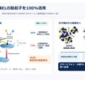 TADFが有機ILの励起子を100%活用