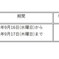 臨時休業を実施した学校の概要