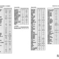 大学別合格者数一覧(普通科)