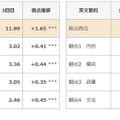 2級ライティング問題の総合得点および観点別得点推移