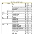 2027年度小論文を課す国公立大学（2026年9月16日現在）