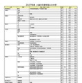 2027年度小論文を課す国公立大学（2026年9月16日現在）