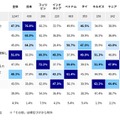 「基礎学力」にはおもにどのような力が含まれていると思いますか