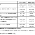 発達障害の不登校率13.26％、全児童生徒の約3.6倍…文科省調査 画像