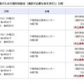 海外現地校出身者のための個別相談会（通訳が必要な者を含む）