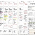 時間管理賞 関西創価高等学校 1年 「大人になった私への手帳」