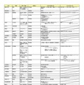 2027年度入試 主要私立大 新増設一覧(大学新設、学部・学科等新設など)