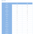 私立大学（1）