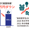 2026年度あしなが高校奨学生世帯の実態調査