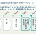 「新しい教科書」はいつから使えるようになるのでしょうか?
