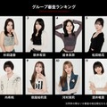 moxymill新メンバーオーディション「to the nex7」（提供写真）