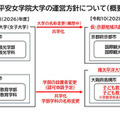 平安女学院大、2028年度に共学化「京都地域共創大学」へ 画像