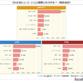 【本を読む人へ】どんな種類の本が好き?(複数選択)