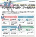 【高校受験2027】長野県、ネット出願の利用案内を公開…手順を解説 画像