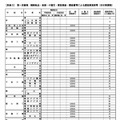 【高校受験2027】山口県公立高、実施要領を公表…Web出願の事前入力・納入可 画像