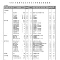 女子校（一部）