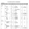 全日制男女校（一部）