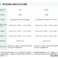 島外生徒受入選考のおもな日程等