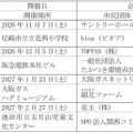 プログラム概要
