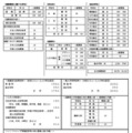 令和9年度都立高等学校等第一学年生徒募集人員