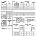 令和9年度都立高等学校等第一学年生徒募集人員