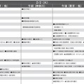 予想偏差値10月版（男子・2月2日）