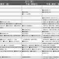 予想偏差値10月版（女子・2月1日）