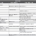予想偏差値10月版（女子・2月2日）