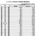 インフルエンザ定点あたり報告数・都道府県別、(第40週:2026年9月28日~10月4日)