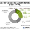 子供の読書、半数近くが1日15分以上…教育は紙重視6割 画像