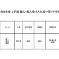 2026年度 3学期 編入・転入受け入れ校一覧（中学校）【男子校】