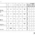 2026年度 3学期 編入・転入受け入れ校一覧（中学校）【共学校】