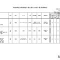 2026年度 3学期 編入・転入受け入れ校一覧（高校）【男子校】