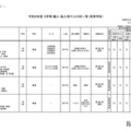 2026年度 3学期 編入・転入受け入れ校一覧（高校）【女子校】