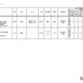 2026年度 3学期 編入・転入受け入れ校一覧（高校）【共学校】