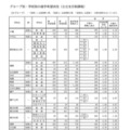 Bグループ・学校別の進学希望状況（公立全日制課程）