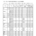 Bグループ・学校別の進学希望状況（公立全日制課程）