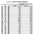 インフルエンザ定点あたり報告数・都道府県別(2026年第41週 10月5日~10月11日)