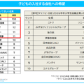 子供の入社する会社の希望
