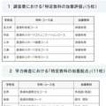 【高校受験2028】福岡県立高、加重評価5校・加重配点11校 画像