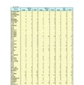 2026年大学等合格者数(私立大学)