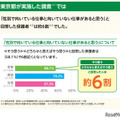 保護者向け冊子内の調査結果