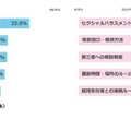 安心して就職活動・インターンシップに参加するため、企業に整備・公開してほしいもの