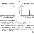 父親の年齢による遺伝子発現変化