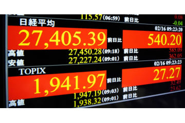 東証、午前終値は2万7428円 画像