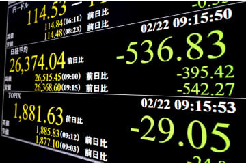 東証、午前終値は2万6327円 画像