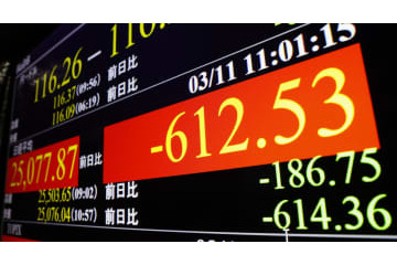 東証、一時600円超安 画像