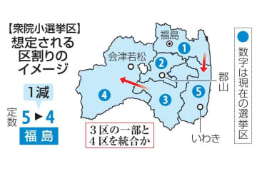 衆院福島3区の分割検討 画像